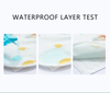 HappyFlute Washable Baby Diaper Changing Mat Soft Cotton Portable Changing Pad Waterproof Cover Mattress for Baby